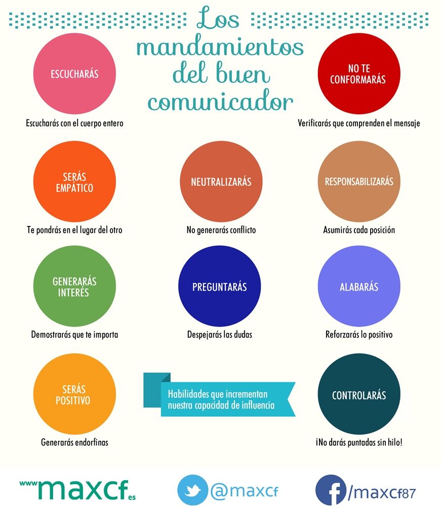 Los Mandamientos del Buen Comunicador