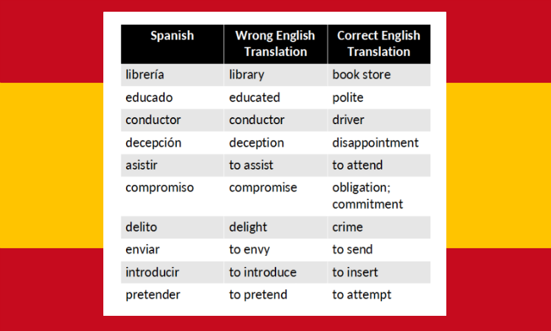 False friends: PRETEND x PRETENDER