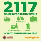 SFRS_Lan's tweet photo. North Lanarkshire blighted by firesetters with 100 wilful fires in past 4 days. Stop firesetting #springfires https://t.co/t9BMtpylRC