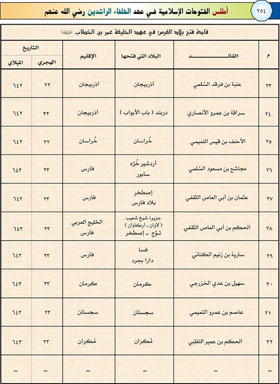 سامي عبدالله المغلوث On Twitter 1il11 نعم يتناول الفتوحات