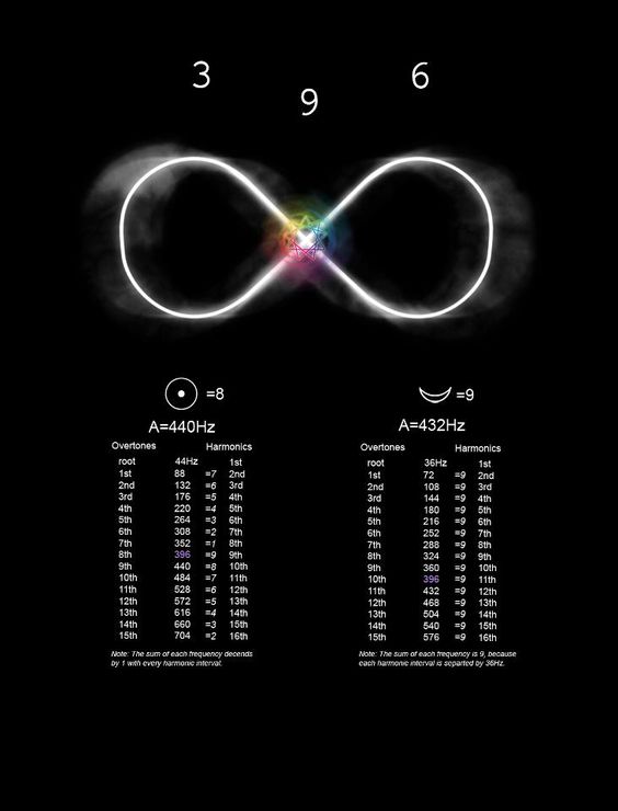 What Frequency is the Universe??