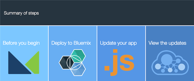 jarekjack's tweet photo. #Bluemix Active Deploy: Adds a zero-downtime deployment capability for key cloud apps https://t.co/RpAg139qib https://t.co/B0UXn5xnKD