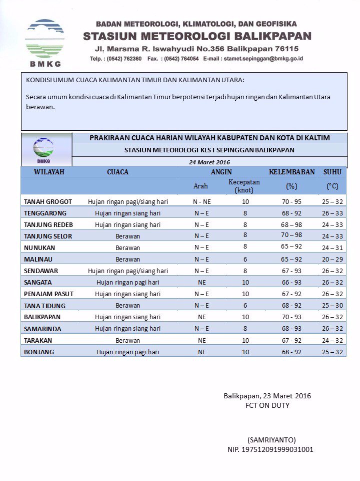 Prakicu 24 Maret 2016