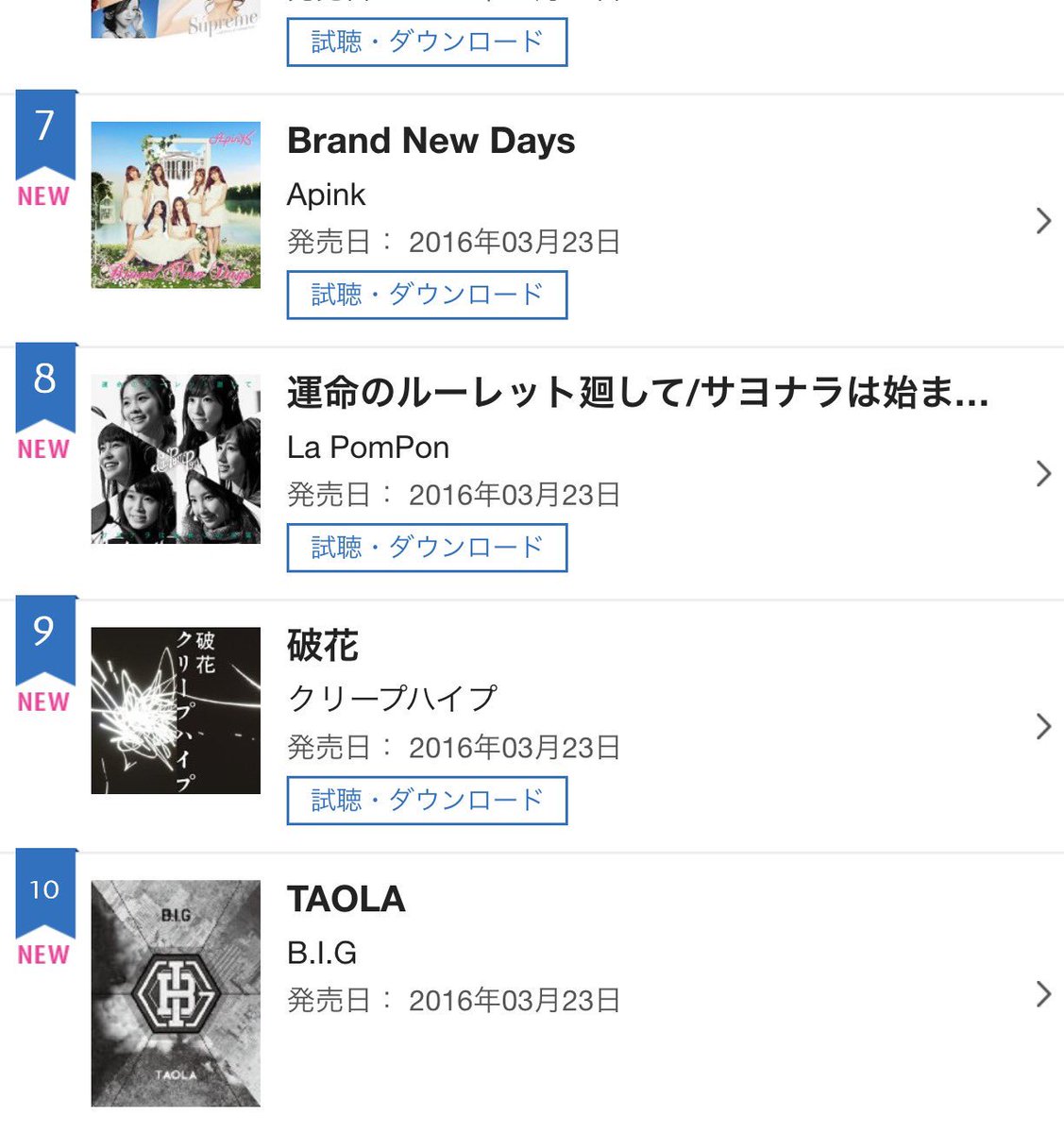 韓ペン Kanpen B I G 速報 Taola オリコンデイリーチャート10位 公演中 突然画面に映し出され メンバーは大喜び ベンジは涙 本当におめでとうございます Big Taola 비아이지 T Co Zsv4oq3hax
