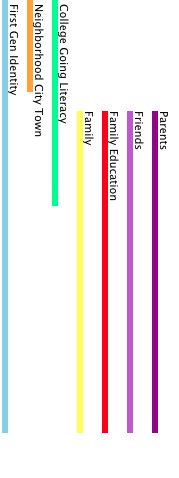 AubreySchiavone's tweet photo. My dissertation coding is a beautiful rainbow #phdlife #dissertationland #firstgen #1stgen #firstgeneration https://t.co/qQWx0y3WES