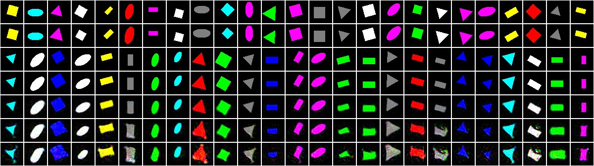 fullstackai's tweet image. Tensorflow implementation of Deep Visual Analogy-Making.  github.com/carpedm20/visu…