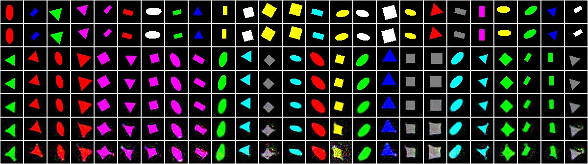 fullstackai's tweet image. Tensorflow implementation of Deep Visual Analogy-Making.  github.com/carpedm20/visu…