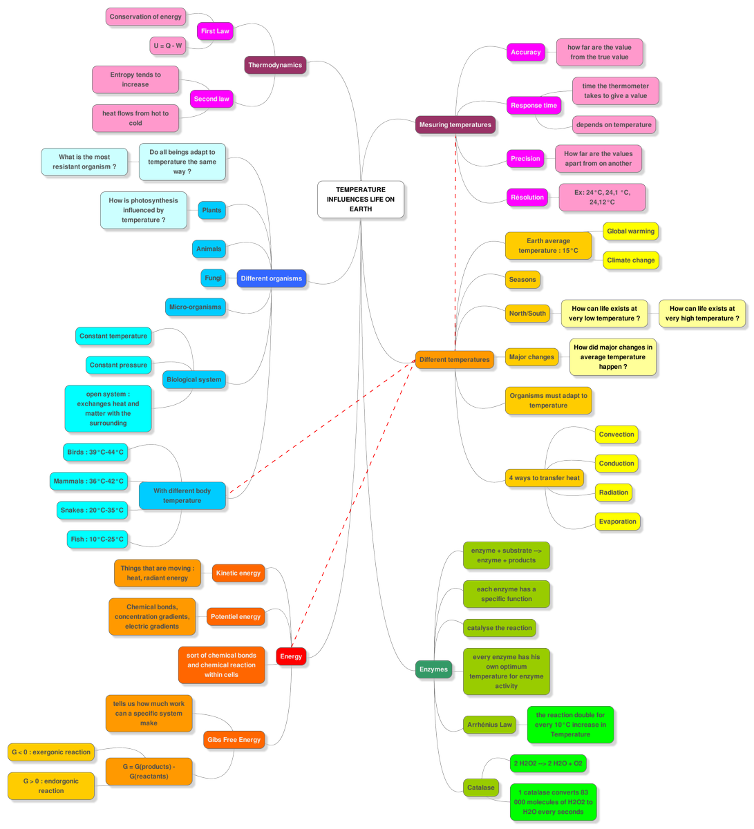 ElenaFdv's tweet photo. Another Day, another Mindmap ! #Yay #thermalwars https://t.co/U0MjJoRwS6