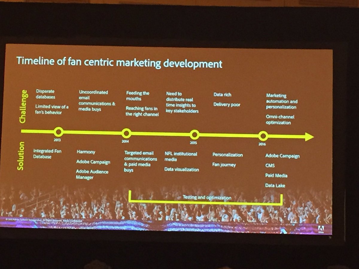 KJacoby26's tweet photo. @AidanSA1 "the last 3 years of my life" The session was great so I think it was worth it 👍🏻 #AdobeSummit https://t.co/32e4f143Il
