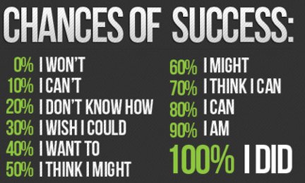 methodmiley's tweet image. Chances of Success: