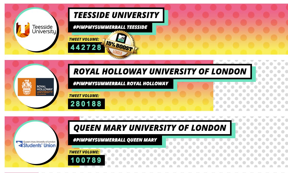 back to back winners! #PimpMySummerBallTeesside