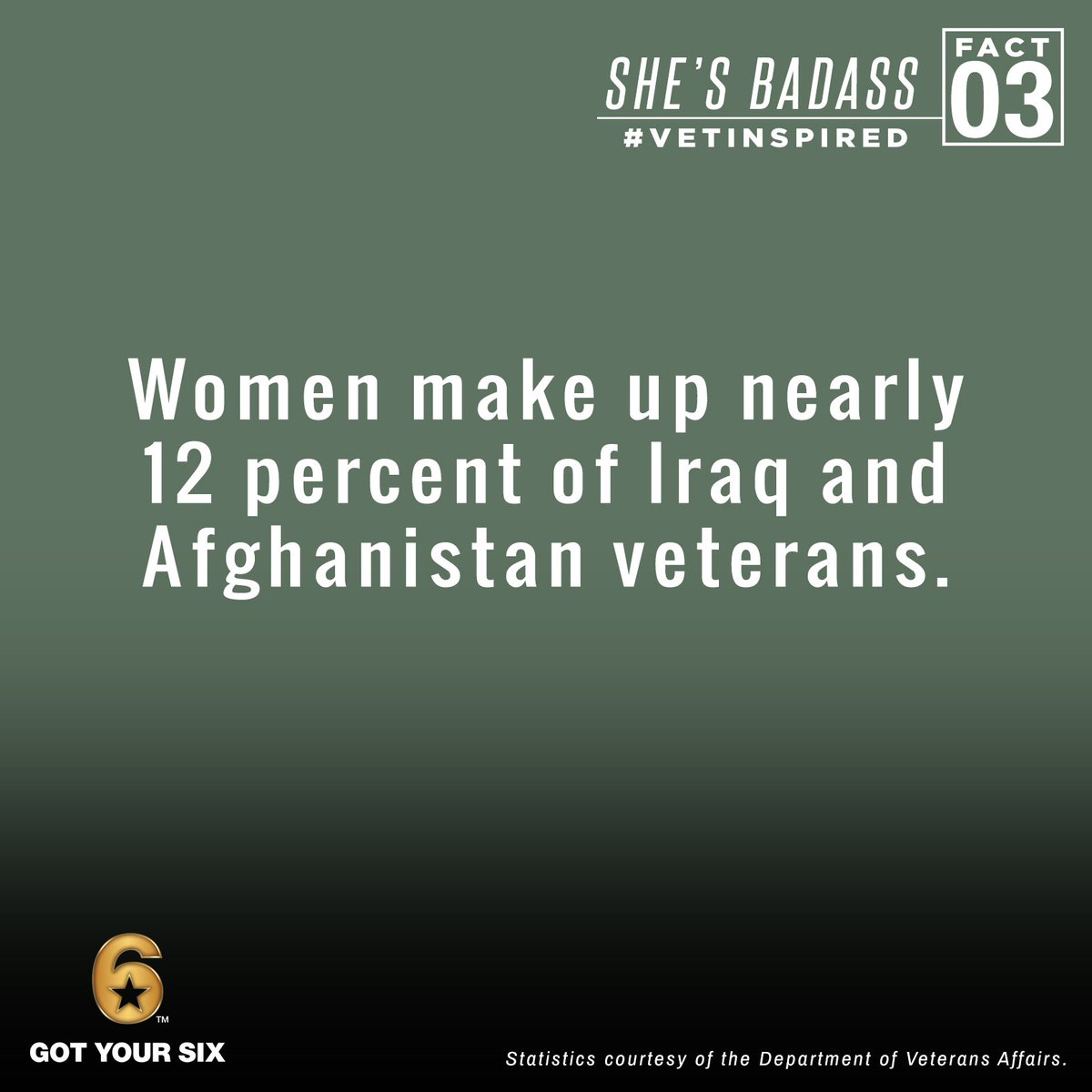 What percentage of women make up Iraq &amp; Afghanistan vets? Check out Fact 3 of our #ShesBadass campaign. #VetInspired