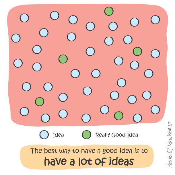 AsapSCIENCE's tweet photo. The best way to have a good idea is to have a lot of ideas. (via @por_nerdism) https://t.co/RvUJE9LGrW