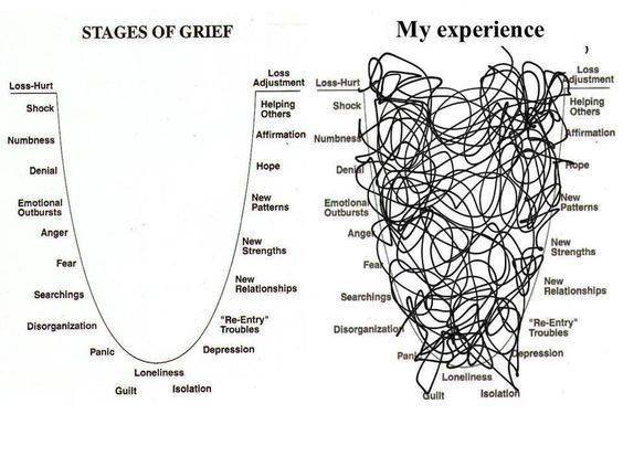Image result for what grief looks like