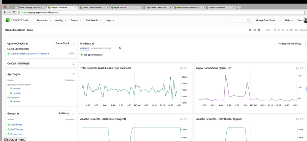 JimLundy's tweet photo. Stackdriver Dashboard showing AWS and GPC #GPCNext #google #amazon https://t.co/uFMdDc8zC3