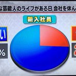 好きな芸能人のライブ!新入社員は休んでいいの？!