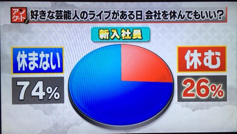 好きな芸能人のライブ！新入社員は休んでいいの？！