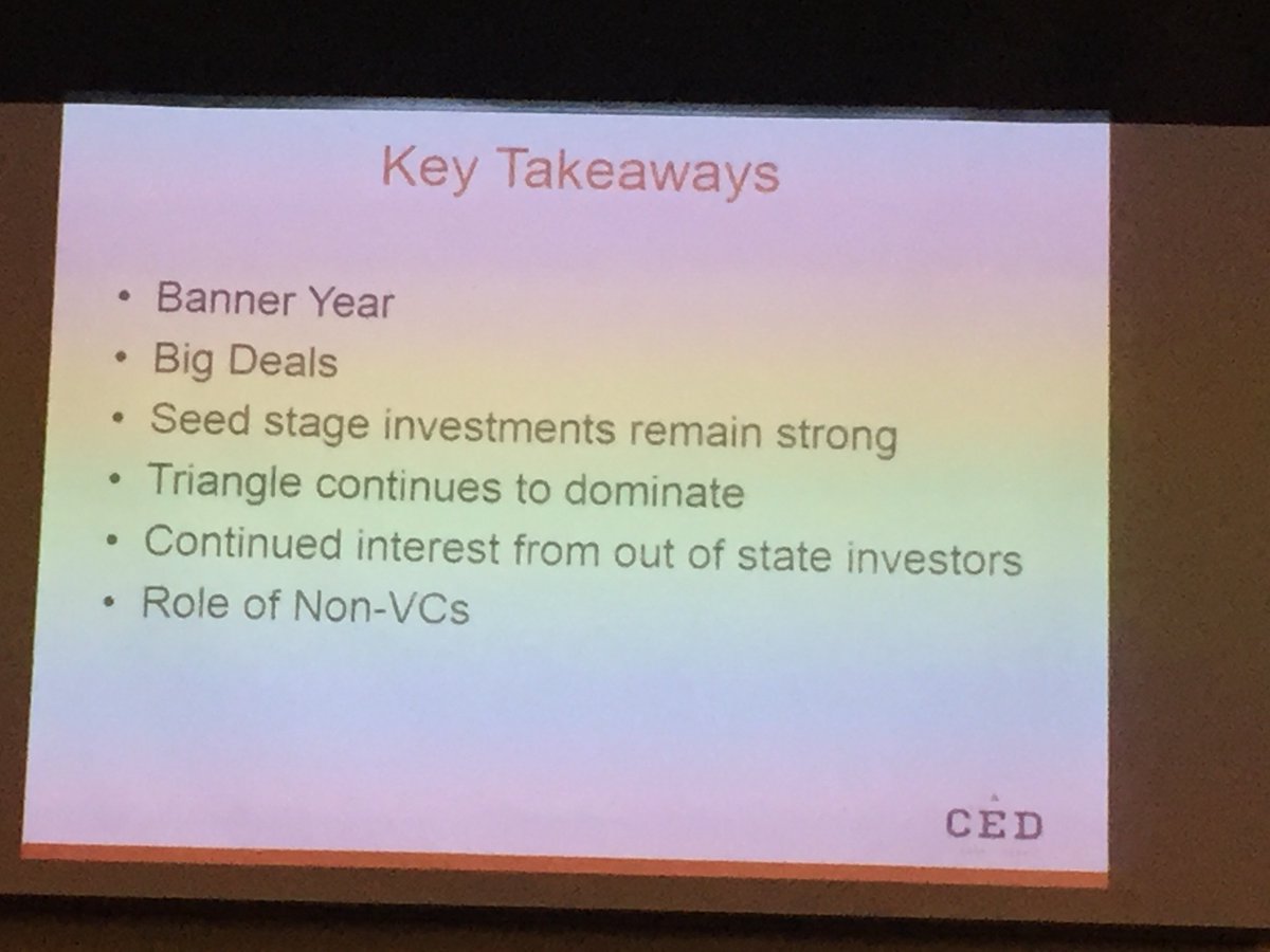 RaleighWake's tweet photo. 2015 was a banner year for #Triangle #startups @CEDNC 170 companies funded &amp; $1.2B in funding for NC https://t.co/rs8yxBetie