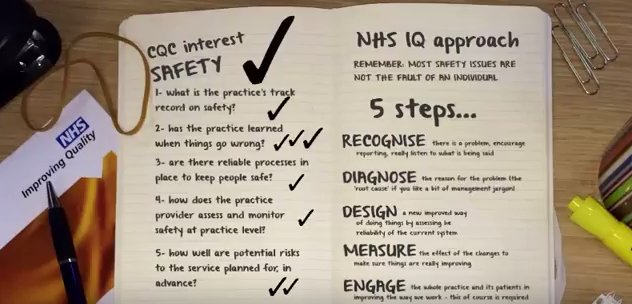 See <a href="/TransformCare/">Transforming Care</a> guide to support General Practice align their approach to CQC inspections youtu.be/ah8RuhBbdWI