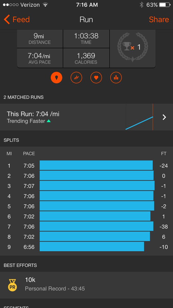 jeffpalma74's tweet photo. Great rebound this AM. Legs felt good for the tempo! Stacking miles for @NJMarathon on 5/1. #bqchat #runsilvermine https://t.co/Rhg1ua75MY