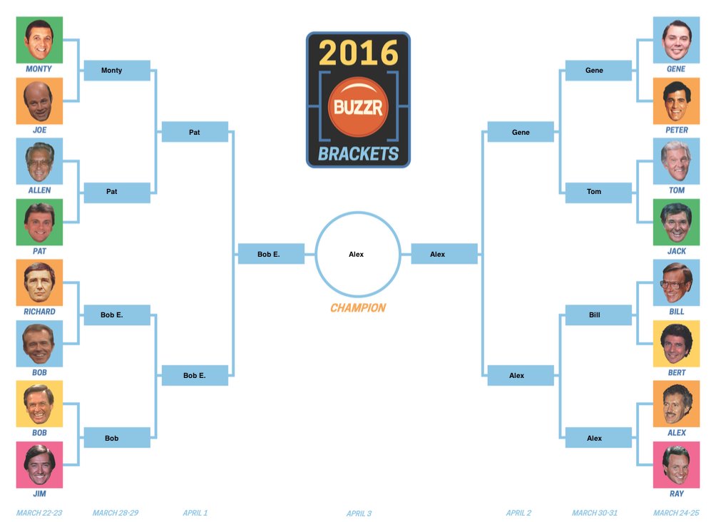 RobOttoHessler's tweet photo. @BUZZRplay my bracket, which I’m already rethinking: https://t.co/DmsRosbFW6
