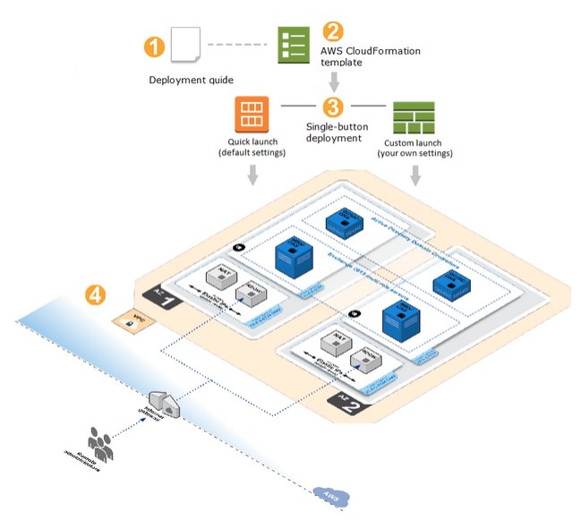 Amazon Web Services tweet media