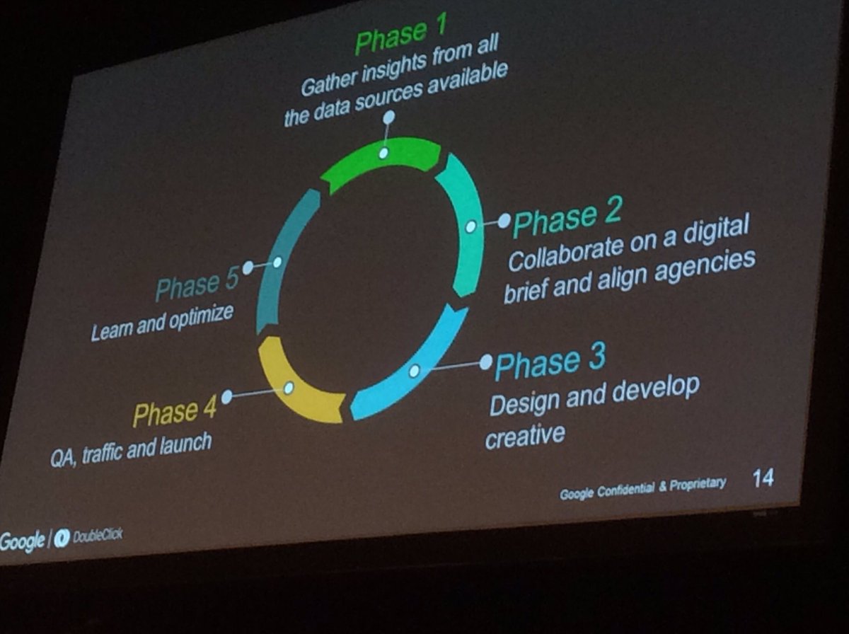 iabcanada's tweet photo. #iabcanpro  Gather data from a creative angle, eg. target group makeup, interests, contextual &amp; locational data. https://t.co/bNDYgQpaFJ