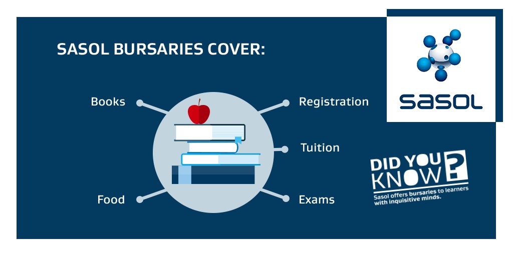 SasolSA's tweet photo. Our #SasolBursaries boasts an all-inclusive package, so you can focus on studying. Apply now https://t.co/AXqsM82o0W https://t.co/5T61ZnSl9O