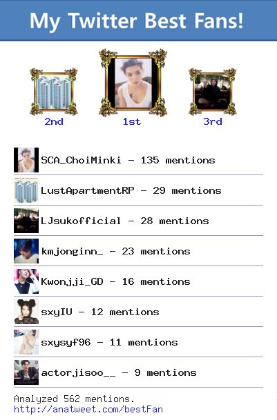 BaiferNammie's tweet photo. [My Best Fans] @SCA_ChoiMinki @LustApartmentRP @LJsukofficial @kmjonginn_ @Kwonjji_GD via https://t.co/ch7Aq7cIur https://t.co/ZQLZ4HLPgc