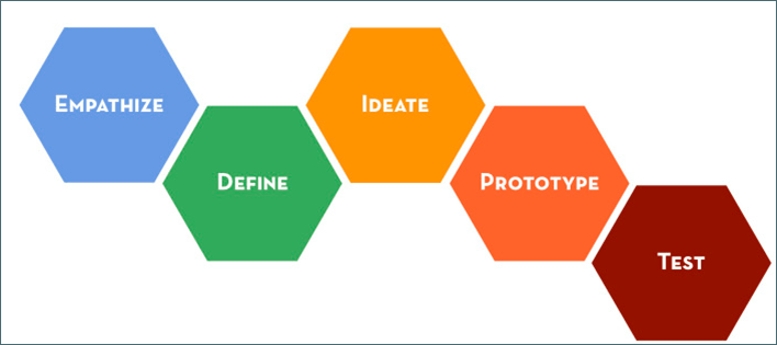 bradyv22's tweet photo. D-School Reflection https://t.co/Xr3JFSe8WF https://t.co/BYy8WTBxXW