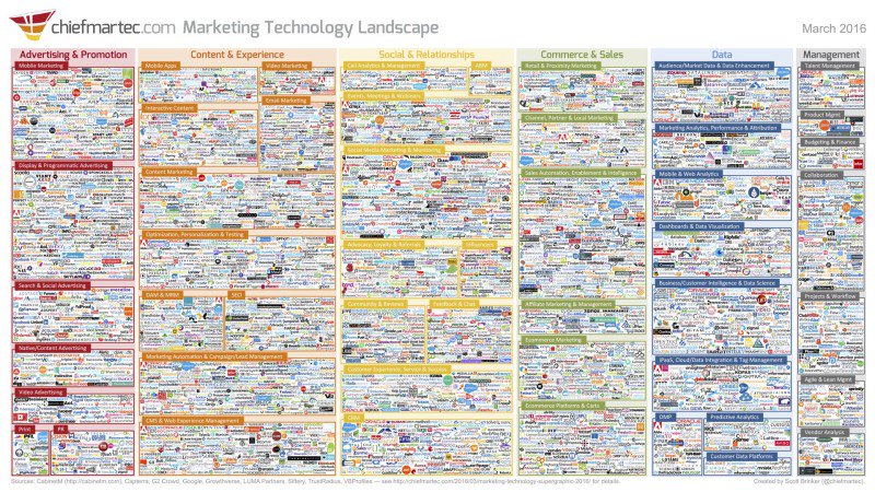 datashaka's tweet photo. And this, friends, is the problem... https://t.co/36t0snIcVn