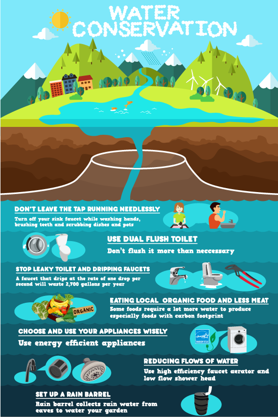 LoneStarGCD's tweet photo. #SaveWater Tips of the Day — #LeakyFaucets #LeakyToilets #EveryDropCounts #TxWater #WaterConservation #TexasWater https://t.co/qZFdvNq7rt