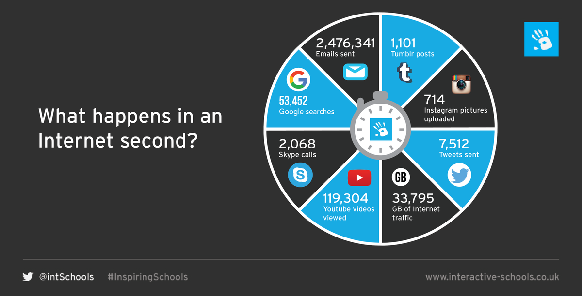 Apps Developers tweet media