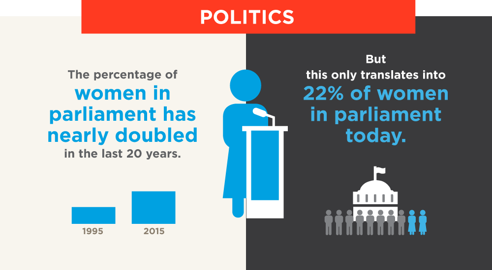 UN_Women's tweet photo. Real democracy needs women in politics. We need a #Planet5050. Learn more: https://t.co/aSLBcUfQn0 #CSW60 https://t.co/Wcl0Nc53uR