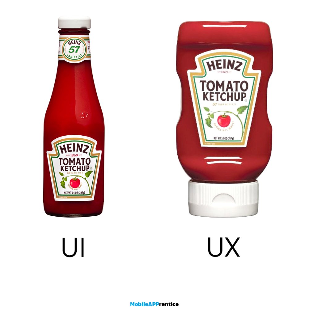 Ketchup bottle, Ketchup, Food