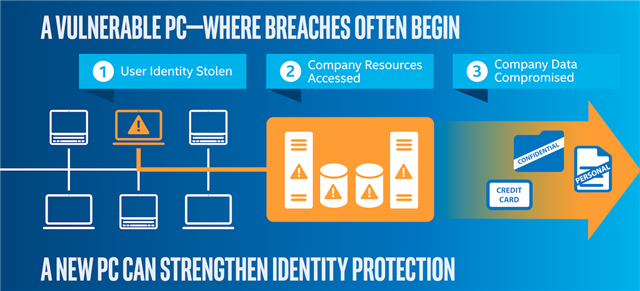 Sprinxle's tweet photo. Strengthen identity protection with Intel Authenticate: https://t.co/ijQolSNRiL #Intel4Biz https://t.co/C13mLoSU8w