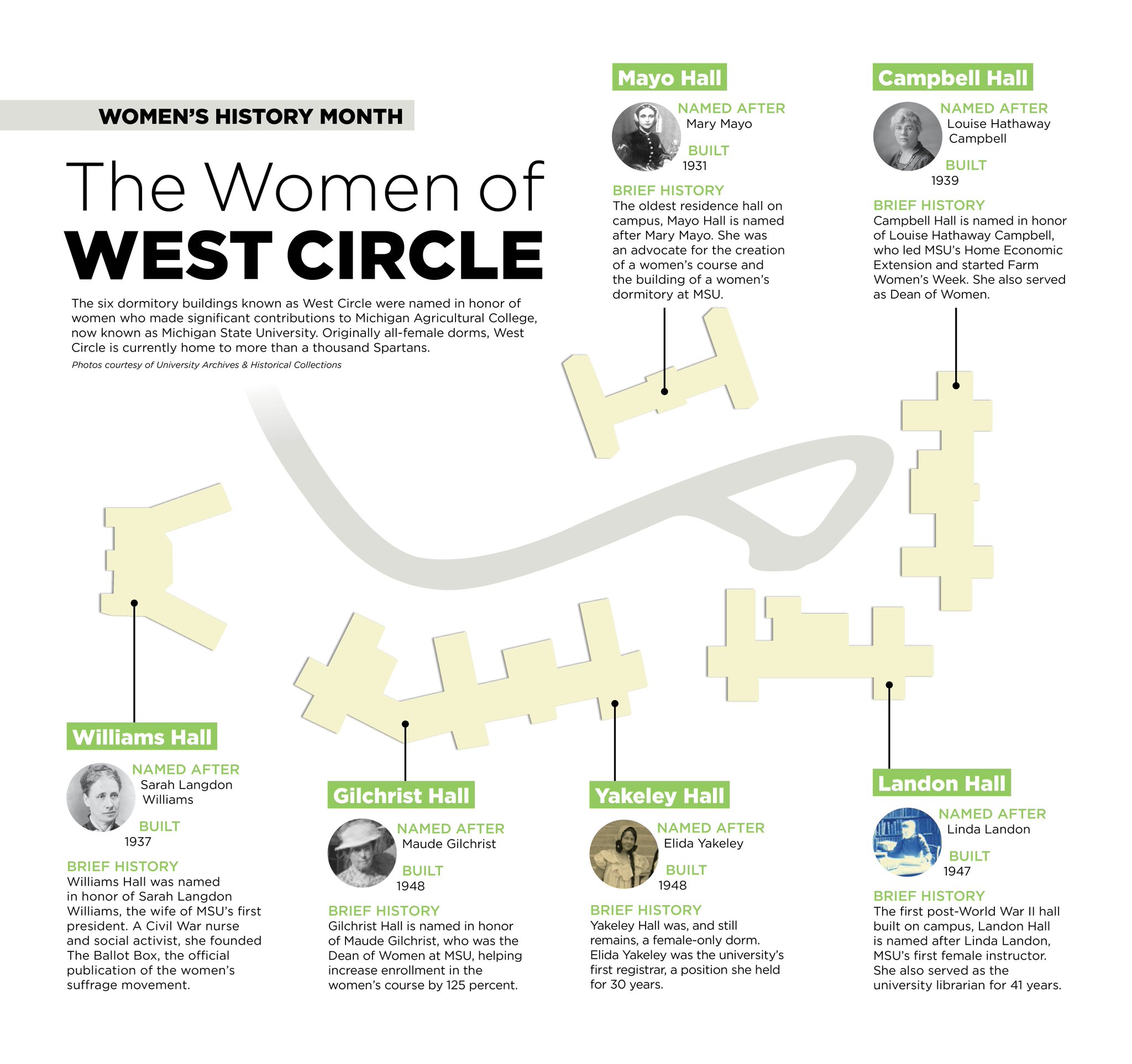 Msu You Know The Dorms On Msu S West Circle But Do You Know The Amazing Women Behind The Dorm Names T Co Vx6pvnaseb Msu You Know The Dorms On Msu S West Circle But Do You Know The Amazing Women Behind The Dorm Names T Co Vx6pvnaseb