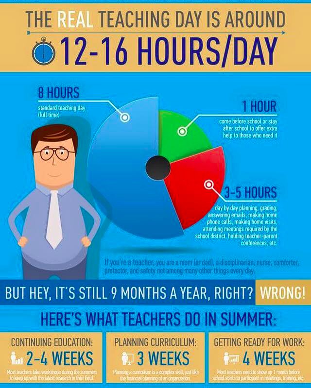 UConnFE's tweet photo. Teaching is a year-round job with 12-16 hour work days! #CEA #CEASP @ceanews @OhioEA https://t.co/bs5WkJx8F9