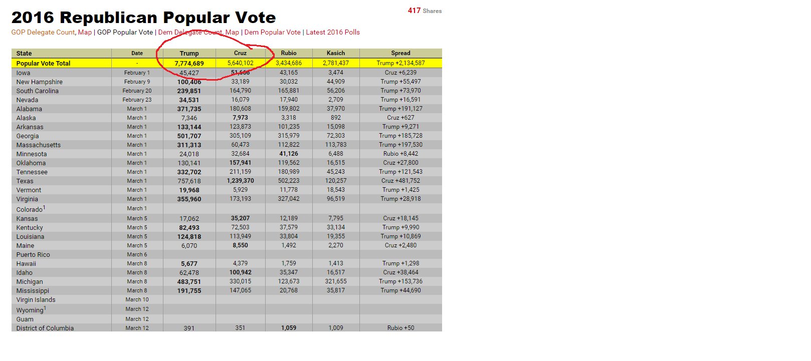 CeQ4hz8UkAApGB5.jpg:large
