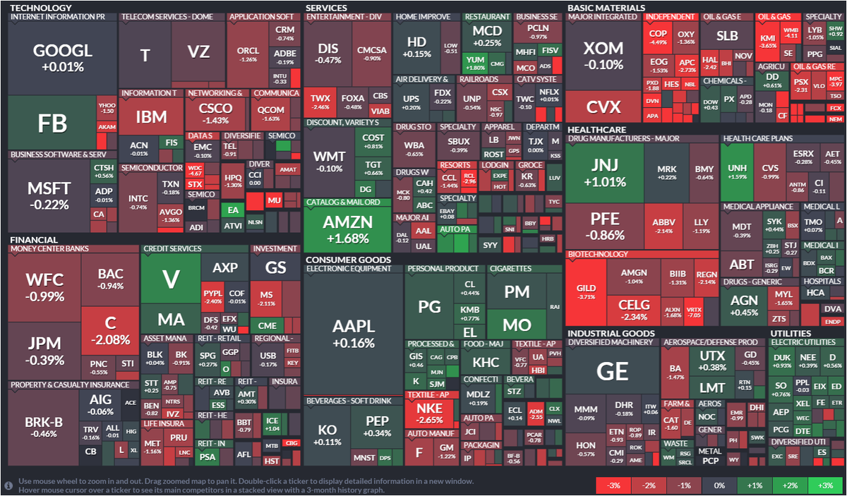 TradeWithTechs's tweet image. Smart money going into $FB $V $AMZN? Basic map, but could tell a story.
