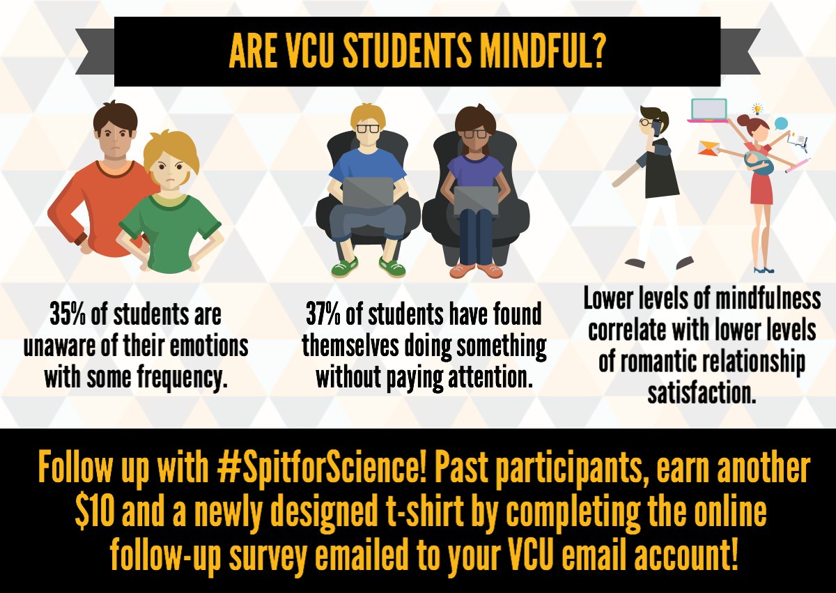 Spit4Science's tweet photo. How do you practice mindfulness? Learn more about your fellow Rams based on data from #spit4science https://t.co/meXDfhqDVn