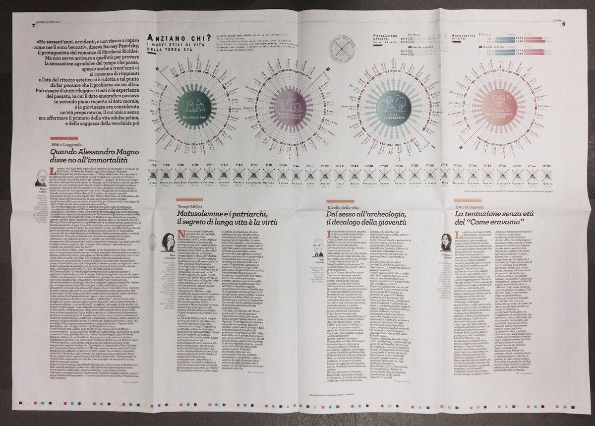 OrigamiTwitta's tweet photo. Et voilà il poster! Anziano chi? L'infografica @limpido_info. E @annalenabenini @elenaloewenthal Cardini, Rossella https://t.co/jMHV22peJt