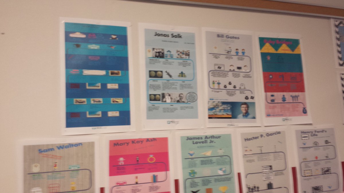 Infographic biographies from LES 3rd Grade GT. Amazing!