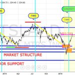 Photo by Synergy Charts (@SynergyCharts)
