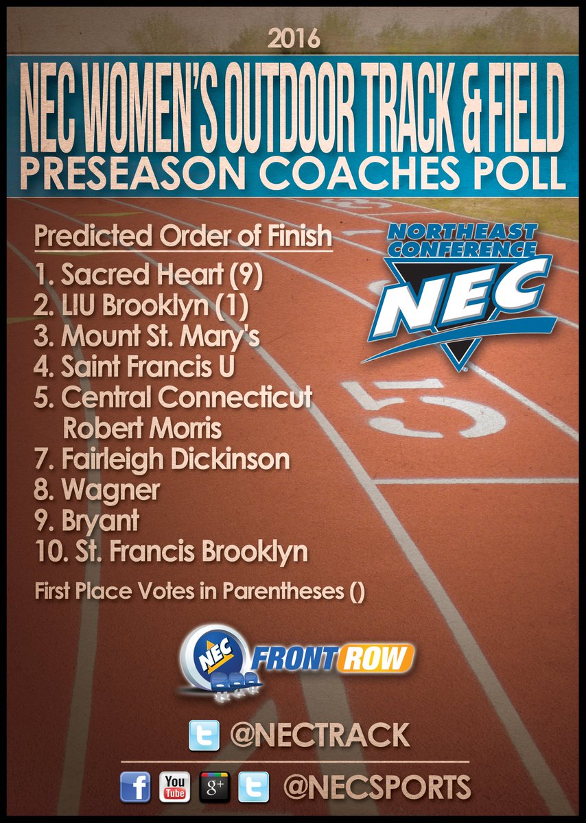 nectrack's tweet photo. The preseason coaches' poll results predict repeat team champions at the @NECsports Outdoor Championships (May 7-8). https://t.co/ZwvexXgJs0