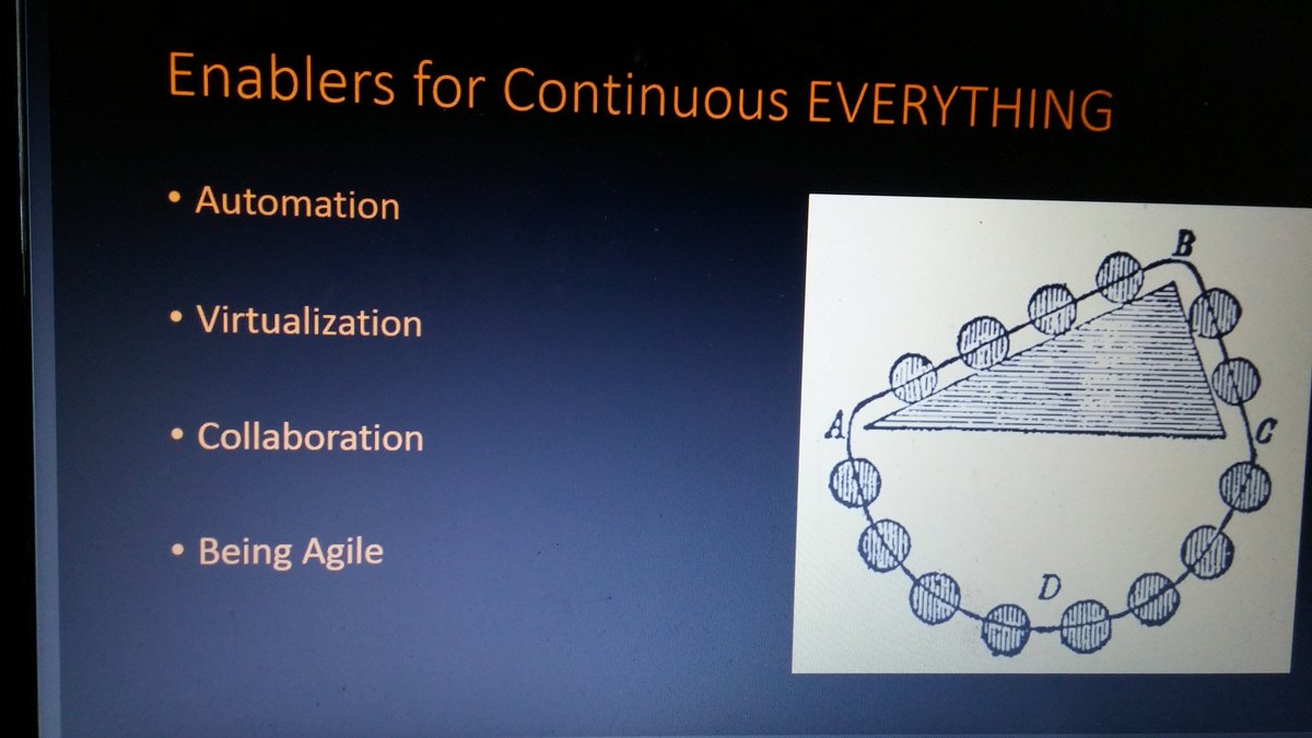 JA_Harrison's tweet photo. Enabler concepts of #ContinuousDeliver and gives confidence in that delivery. Slide by @jefferyepayne https://t.co/A8G4BBi52S