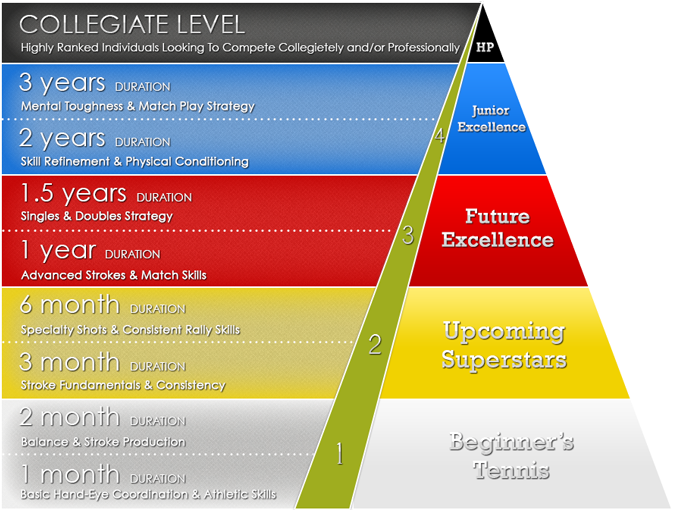 metatennis247's tweet photo. #WhereDoYou #Rank?  #BeginnerTennis, #UpcomingSuperStars, #FutureExcellence, #JrExcellence, #HighPerformance https://t.co/140VEs0otC