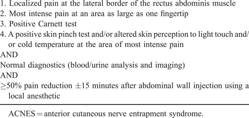 How do you diagnose anterior cutaneous nerve entrapment syndrome?
buff.ly/1o6cWnC