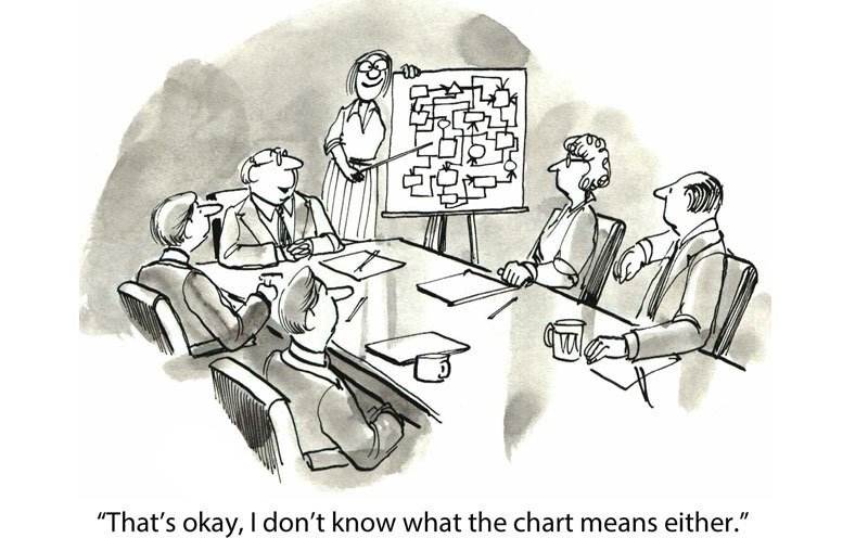 Why Marketers Are Stuck On Dropbox, Google Drive &amp; External Drives To Manage Their Content: bit.ly/1RE7KDK