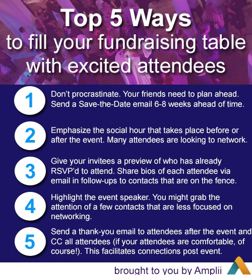amplii_co's tweet photo. #nonprofit fundraiser season: Check out #Top5 "Ways to Fill Your Table with Excited Attendees" @SeattleWorks @good https://t.co/6QpXzxjHPK